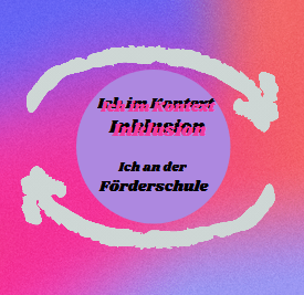 Abschied von der Förderschule Reflexion zur Inklusion